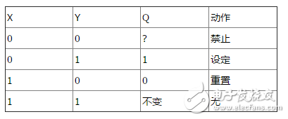 CD4011工作原理及引腳圖,功能,參數,作用詳解