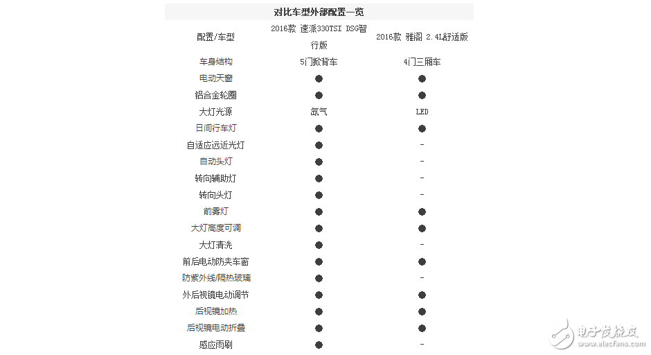 本田雅閣和斯柯達全新速派，誰的性價比更高？誰更值得擁有？