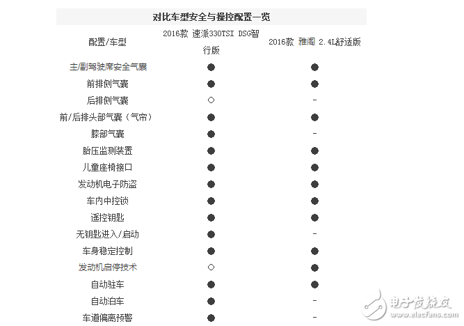 本田雅閣和斯柯達全新速派，誰的性價比更高？誰更值得擁有？