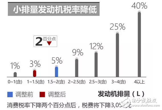 大眾朗逸EA211系列2017款報(bào)價(jià)，搭載全新1.2T發(fā)動(dòng)機(jī)，最大功率81kW