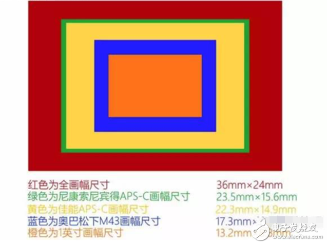 欲善其事必先利其器 單反相機到底該如何配鏡頭？