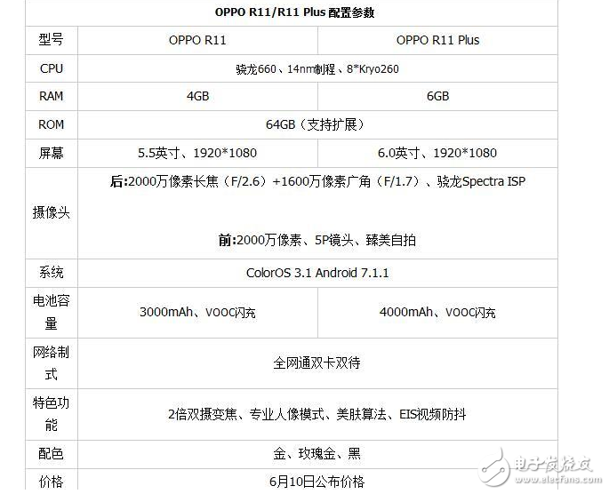 OPPOR11怎么樣？OPPO R11值不值得入手？OPPOR11評測：拍照/外觀/性能/系統詳細圖解