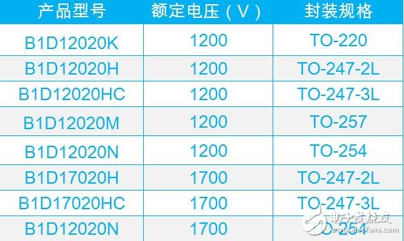 碳化硅功率器件時代來臨,基本半導體亮相PCIMAsia