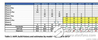 iphone8什么時候上市?iphone8最新消息:iPhone8首批備貨量曝光,但仍然一機難求!看來果粉們要靠搶了