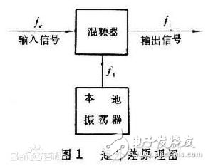 收音機的構造原理和特性分析