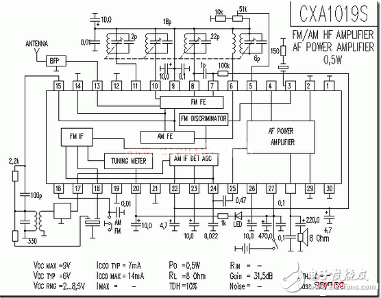 收音機的構造原理和特性分析