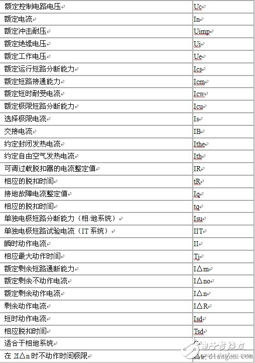 　　斷路器能夠關合、承載和開斷正常回路條件下的電流并能關合、在規定的時間內承載和開斷異常回路條件下的電流的開關裝置。斷路器一般由觸頭系統、滅弧系統、操作機構、脫扣器、外殼等構成。斷路器按其使用范圍分為高壓斷路器和低壓斷路器，高低壓界線劃分比較模糊，一般將3KV以上的斷路器稱為高壓電器，斷路器又叫空氣開關，它的作用是切斷和接通負荷電路，以及切斷故障電路，防止事故擴大，保證安全運行。在電器超載或非正常運行情況下，如果出現故障，斷路器會自動斷開開關，起到保護電器和線路的作用；另外斷路器帶有漏電保護裝置，具有漏電保護的功能，斷路器可以用來分配電能，不頻繁地啟動異步電動機，對電源線路及電動機等實行保護，當它們發生嚴重的過載或者短路及欠壓等故障時斷路器能夠自動切斷電路，它的功能相當于熔斷器式開關與過欠熱繼電器等的組合，而且在分斷故障電流后一般不需要變更零部件。