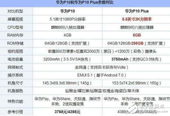 華為P11什么時候上市？華為Mate10最新消息匯總：華為P11即將發布，華為P10一夜之間跌至最低價！