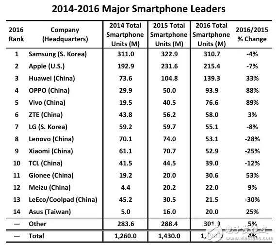 iPhone8、三星Note8最新消息：iPhone8與三星Note8新功能比拼，下半年你期待iPhone8還是三星Note8