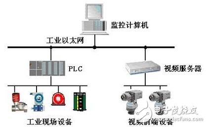 工業控制（工控）