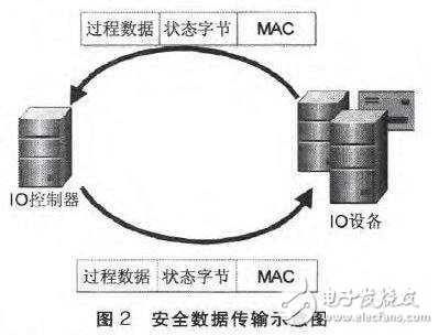 工業控制（工控）