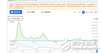 小米6和榮耀9誰更值得買?小米6和榮耀9優(yōu)劣勢評(píng)測分析