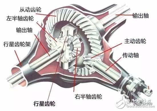 六種復(fù)雜的機(jī)械傳動(dòng)原理動(dòng)圖分享