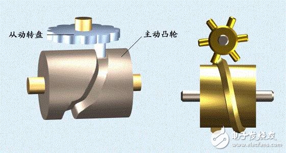 六種復(fù)雜的機(jī)械傳動(dòng)原理動(dòng)圖分享