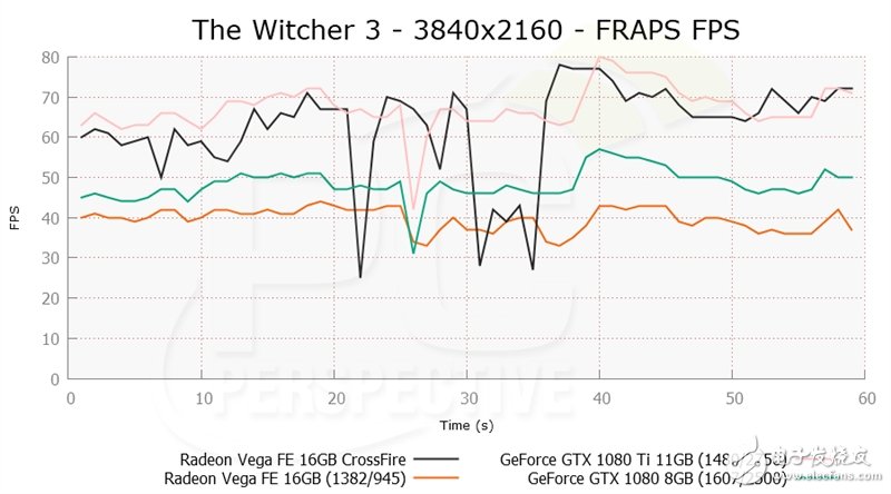 眼紅了 竟然有人搞到了兩塊AMD Vega