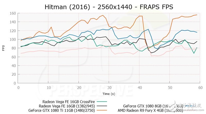 眼紅了 竟然有人搞到了兩塊AMD Vega