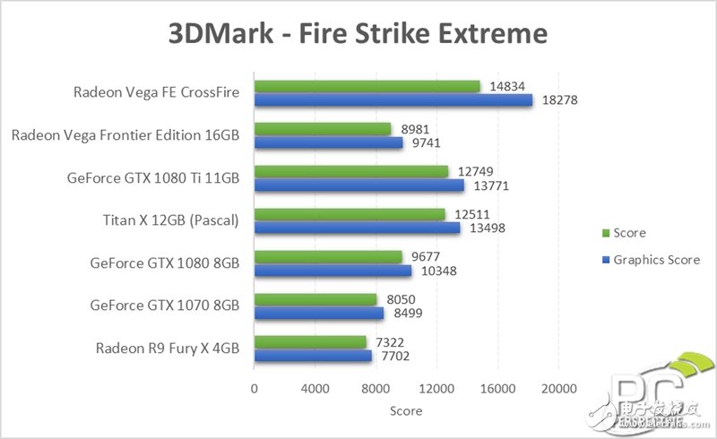 眼紅了 竟然有人搞到了兩塊AMD Vega