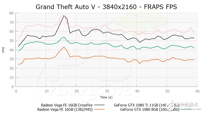 眼紅了 竟然有人搞到了兩塊AMD Vega