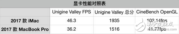 用了就上癮 27 英寸 iMac 評測：用了就再也回不去了