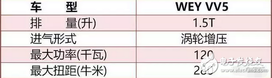 神車五菱宏光S牛氣到了海外，而它的7座SUV在國內更是刷了屏