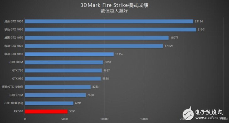 戴爾靈越5000一體機評測：精致外觀、寬闊視野 家庭影音娛樂主機首選