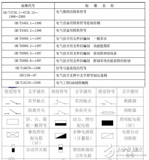 電工基本常識：電工常見電路接線大全_電工常用符號_電工口訣