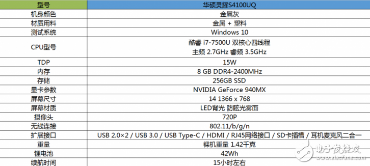 華碩靈耀S4100UQ怎么樣？靈耀S4100UQ評測：6000元能買到的不錯機型