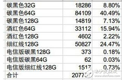 堅果pro最新消息，中國“吹牛老爹”羅永浩先森慘遭自家工程師打臉，真實銷量沒有日均2W！