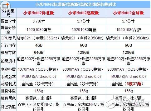 華為Nova2最新消息，華為Nova2和小米note2誰更好？炎炎夏日，讓華為Nova2的頂級音質讓您“退燒”！