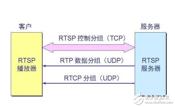 入侵家庭攝像頭案防治方法和原因，這樣你家的攝像頭才安全