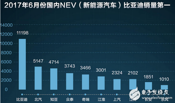 混動SUV最受歡迎，比亞迪新能源再奪銷量冠軍