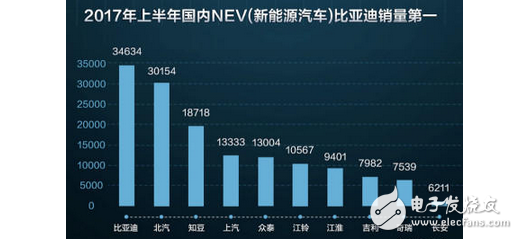 混動SUV最受歡迎，比亞迪新能源再奪銷量冠軍