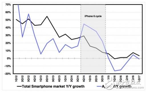 iphone8什么時候上市？iphone8最新消息，價格8000向上，怕是國內外肯買單的客戶越來越少