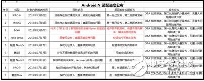 以Android 7.0底層構架的系統有哪些？適用于哪些機型？魅族的Flyme頻出bug？