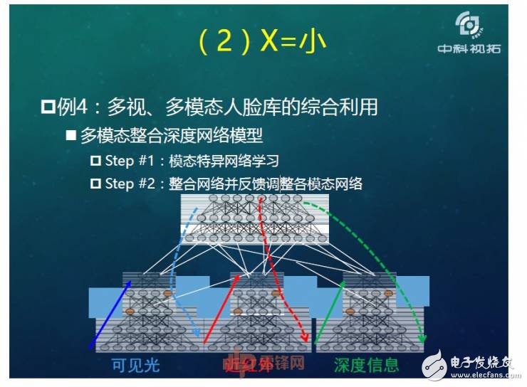 人工智能超越人類？如何用X數(shù)據(jù)驅(qū)動(dòng)AI成長(zhǎng)