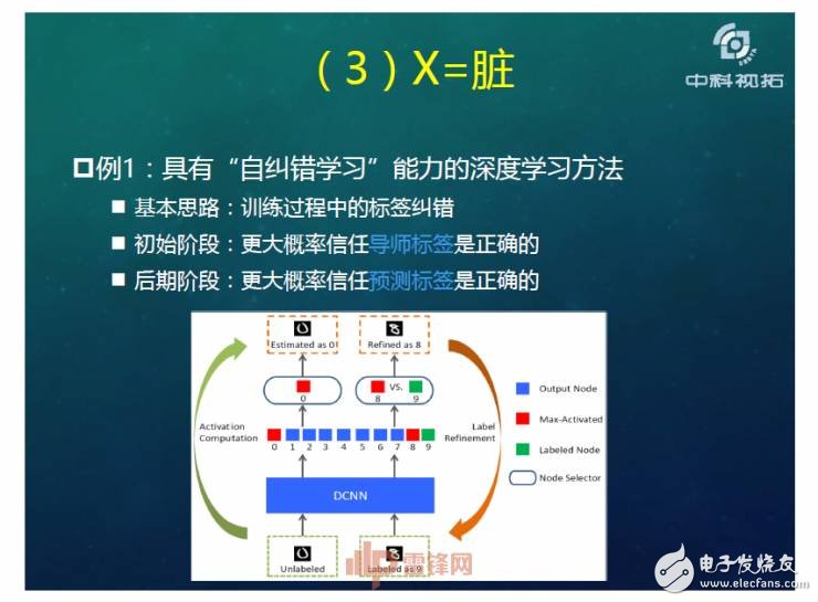 人工智能超越人類？如何用X數(shù)據(jù)驅(qū)動(dòng)AI成長(zhǎng)