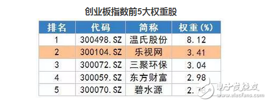 樂(lè)視股東大會(huì)or股東討債大會(huì)？熱議樂(lè)視網(wǎng)估值幾何？