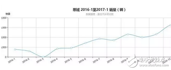 第十代思域引爆中級車市場，東風本田發布了全新一代CR-V，又一輛如思域般的神車？