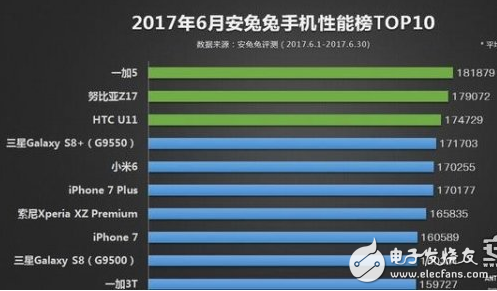 2000-3000元手機排行榜_最受歡迎熱門手機排行 你絕對想不到都出現了