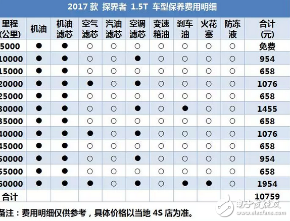 昂科威同平臺SUV，2.0T油耗9升，每年養車2.5萬貴嗎？