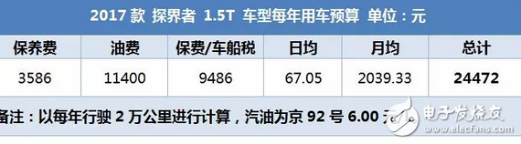 昂科威同平臺SUV，2.0T油耗9升，每年養車2.5萬貴嗎？