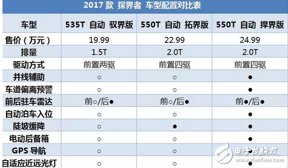 昂科威同平臺SUV，2.0T油耗9升，每年養車2.5萬貴嗎？