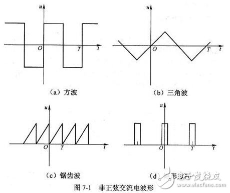 正弦交流電的三要素、電公式、電路應用及相關值數、頻率全解析