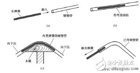 電工布線技巧_電工布線步驟_電工電線布線方法