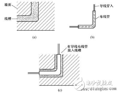 電工布線技巧_電工布線步驟_電工電線布線方法