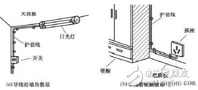 電工布線技巧_電工布線步驟_電工電線布線方法