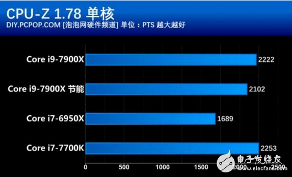 核戰正式打響！英特爾這款處理器性價比創新高 酷睿i9性能竟然如此強悍