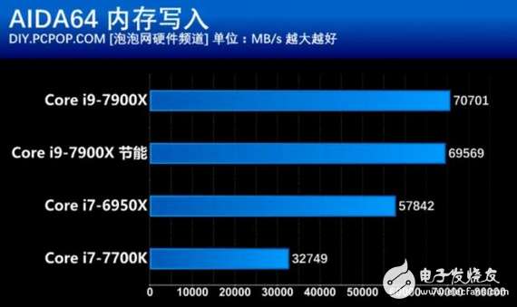 核戰正式打響！英特爾這款處理器性價比創新高 酷睿i9性能竟然如此強悍