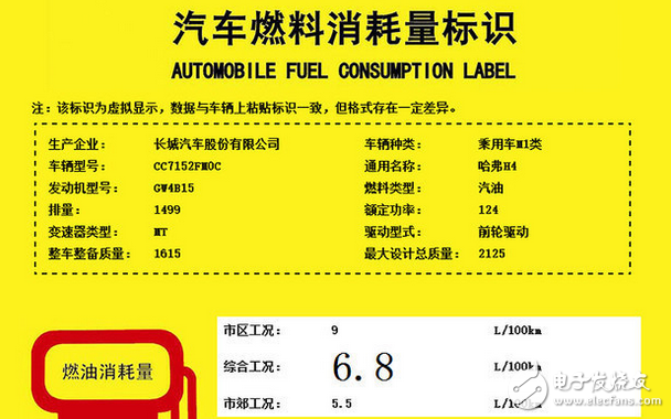 哈弗H4怎么樣？配置、動力、油耗如何？新車將在今年底上市，預售價7.5萬起