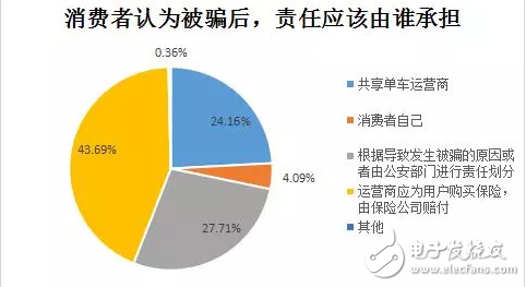 膜拜單車回應輪胎自燃，共享單車安全隱患何其多